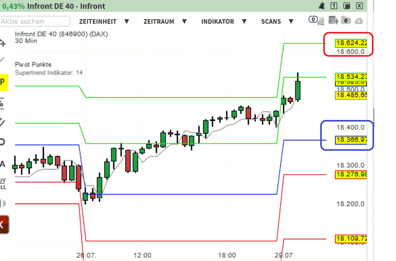 2024-QV-GDAXi-DJ-GOLD-EURUSD-JPY 1440418