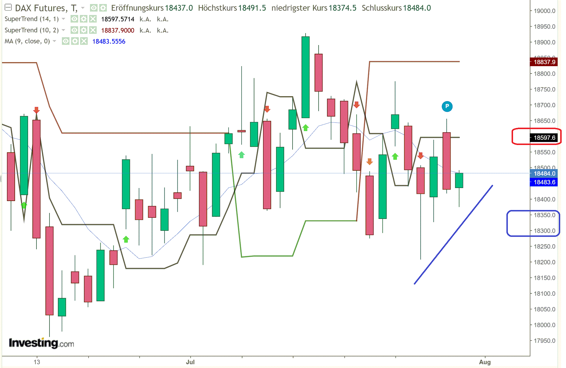 2024-QV-GDAXi-DJ-GOLD-EURUSD-JPY 1440604