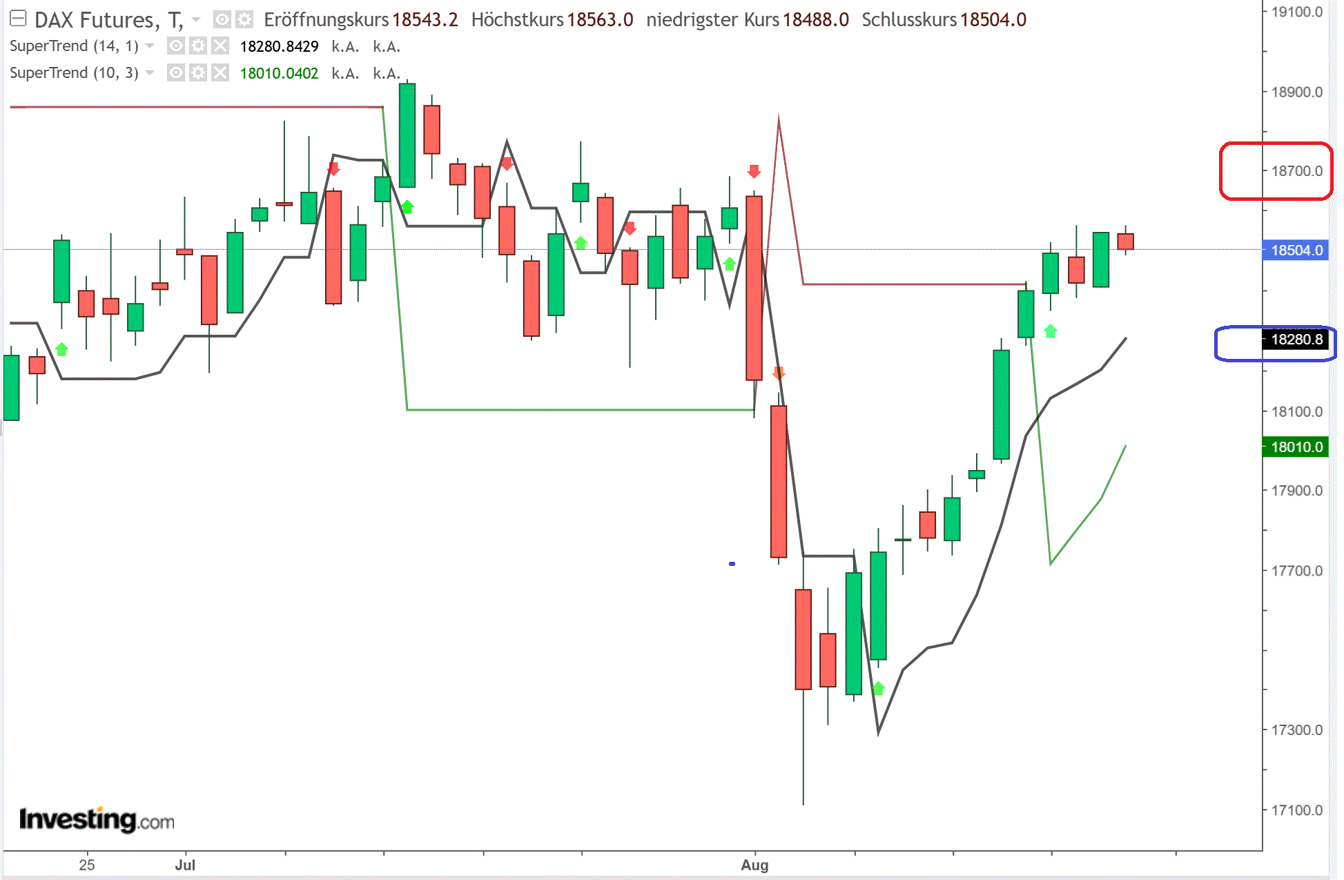 2024-QV-GDAXi-DJ-GOLD-EURUSD-JPY 1443981