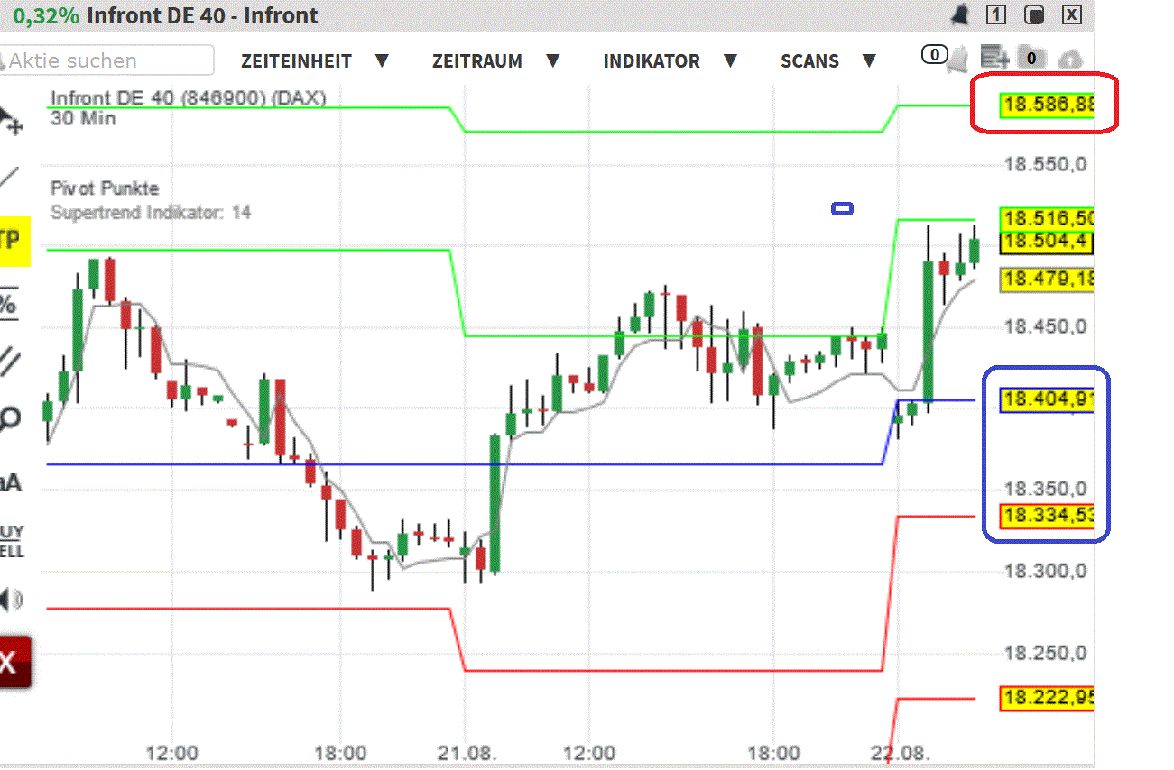 2024-QV-GDAXi-DJ-GOLD-EURUSD-JPY 1444024