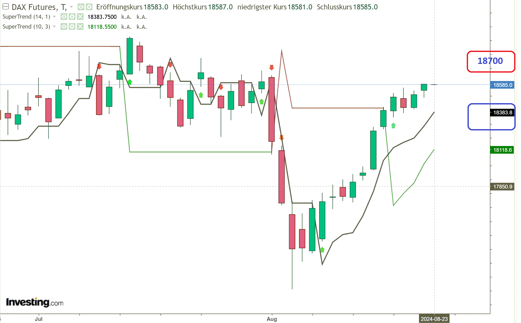 2024-QV-GDAXi-DJ-GOLD-EURUSD-JPY 1444174