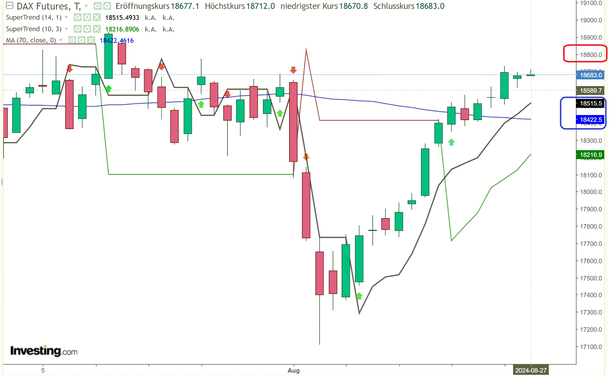 2024-QV-GDAXi-DJ-GOLD-EURUSD-JPY 1444655