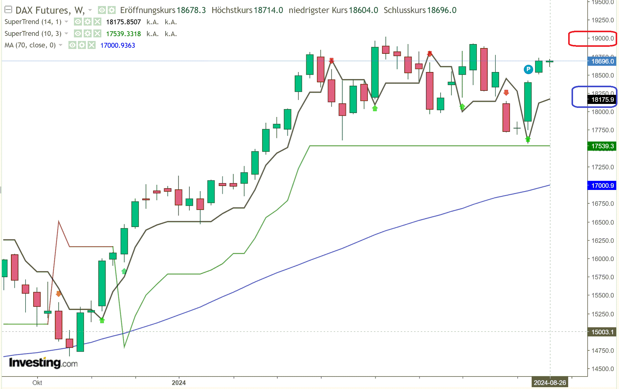2024-QV-GDAXi-DJ-GOLD-EURUSD-JPY 1444660