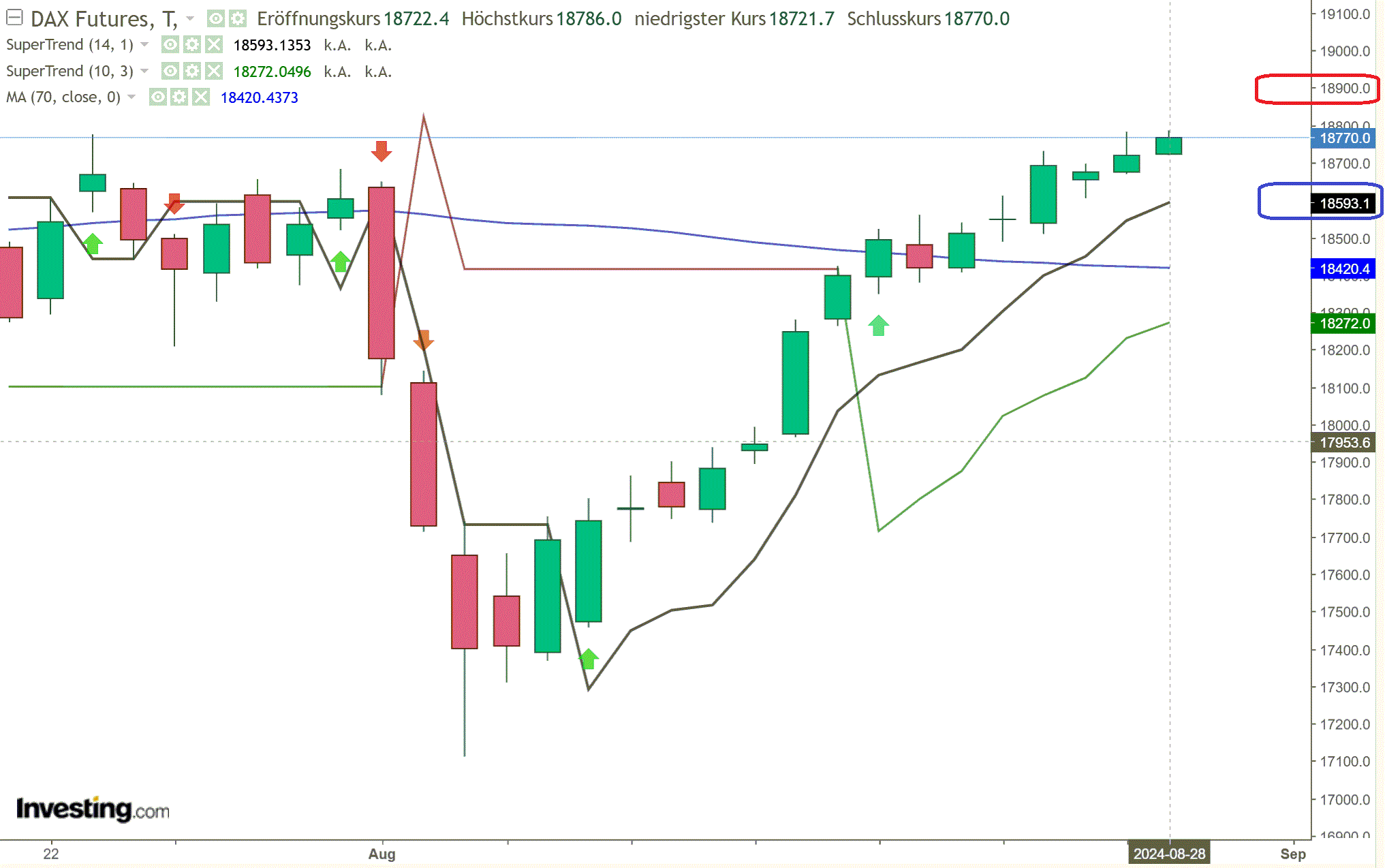 2024-QV-GDAXi-DJ-GOLD-EURUSD-JPY 1444784