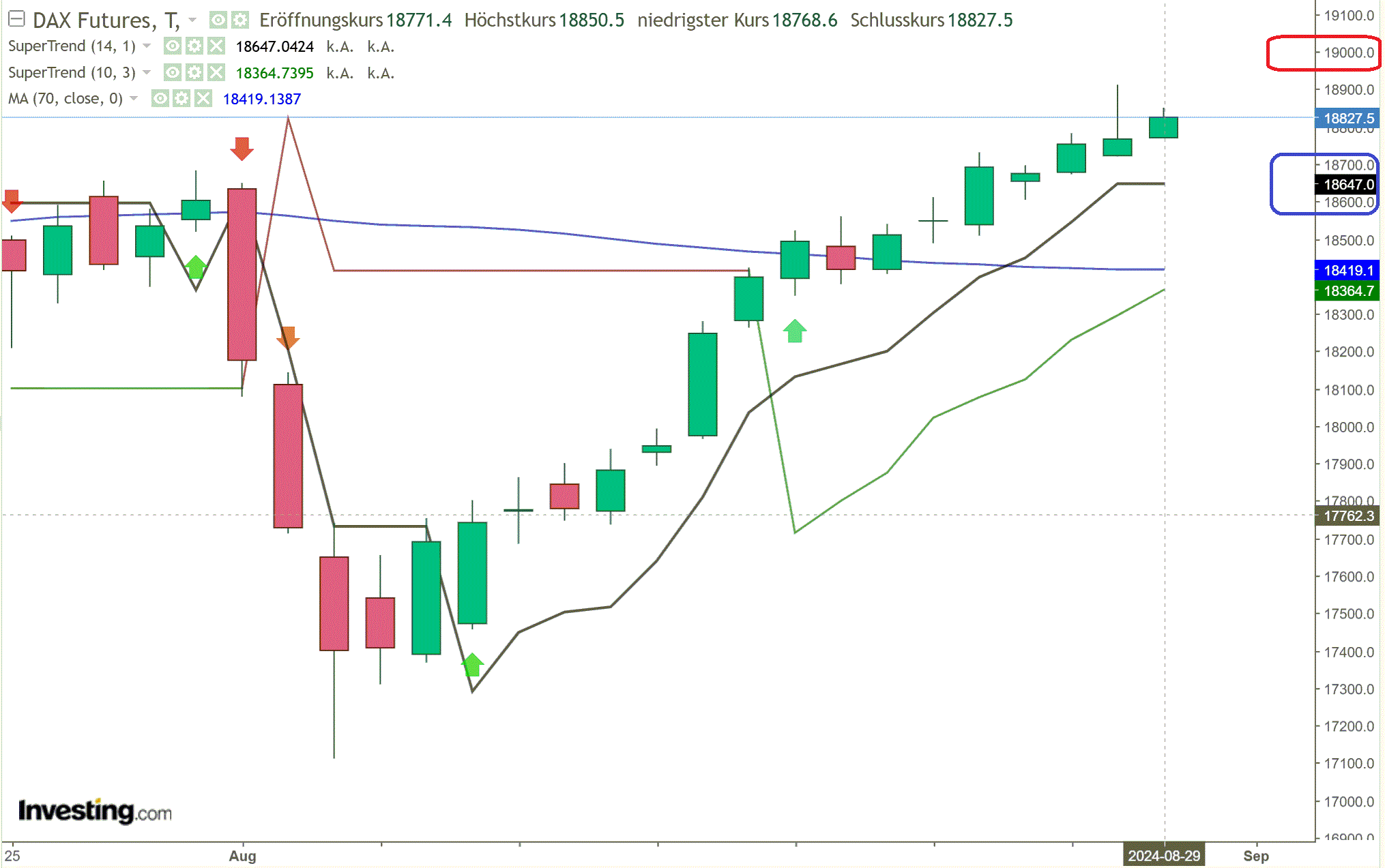 2024-QV-GDAXi-DJ-GOLD-EURUSD-JPY 1444987