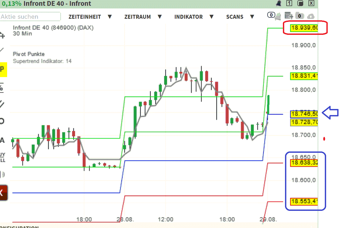2024-QV-GDAXi-DJ-GOLD-EURUSD-JPY 1444988