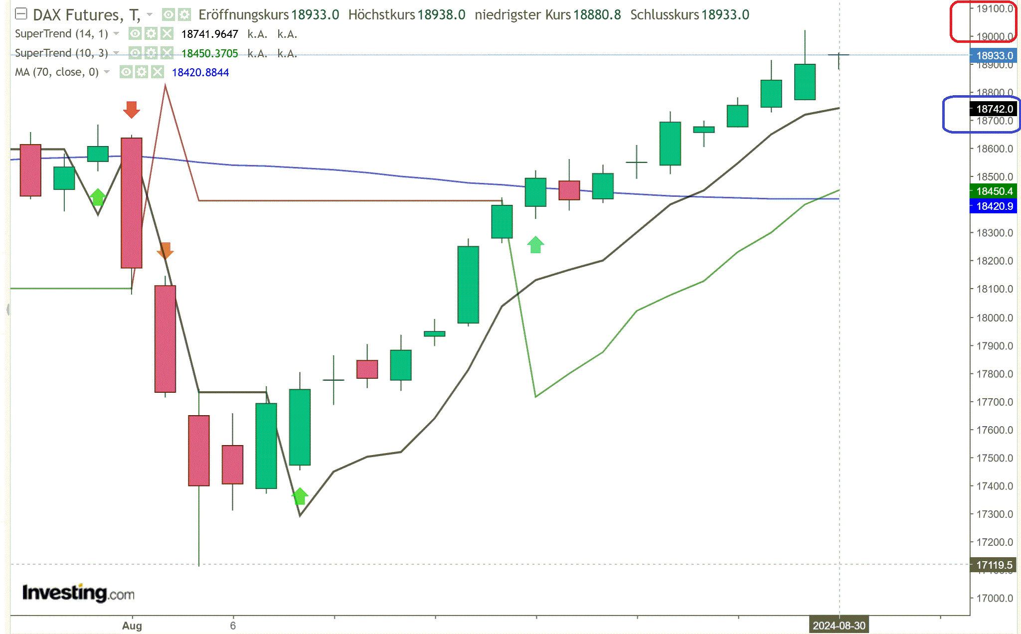 2024-QV-GDAXi-DJ-GOLD-EURUSD-JPY 1445155