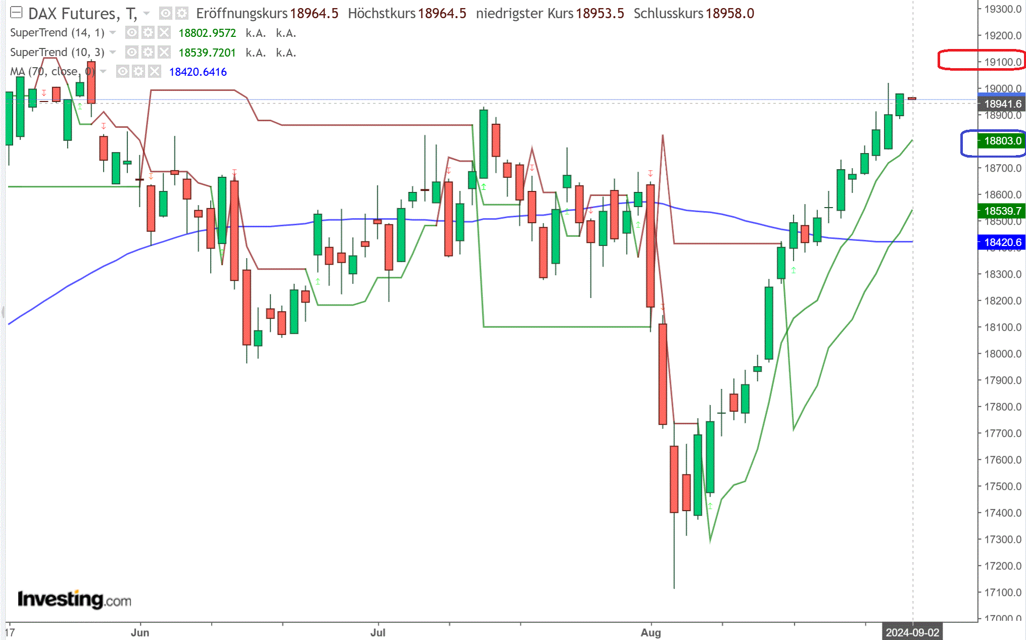2024-QV-GDAXi-DJ-GOLD-EURUSD-JPY 1445447