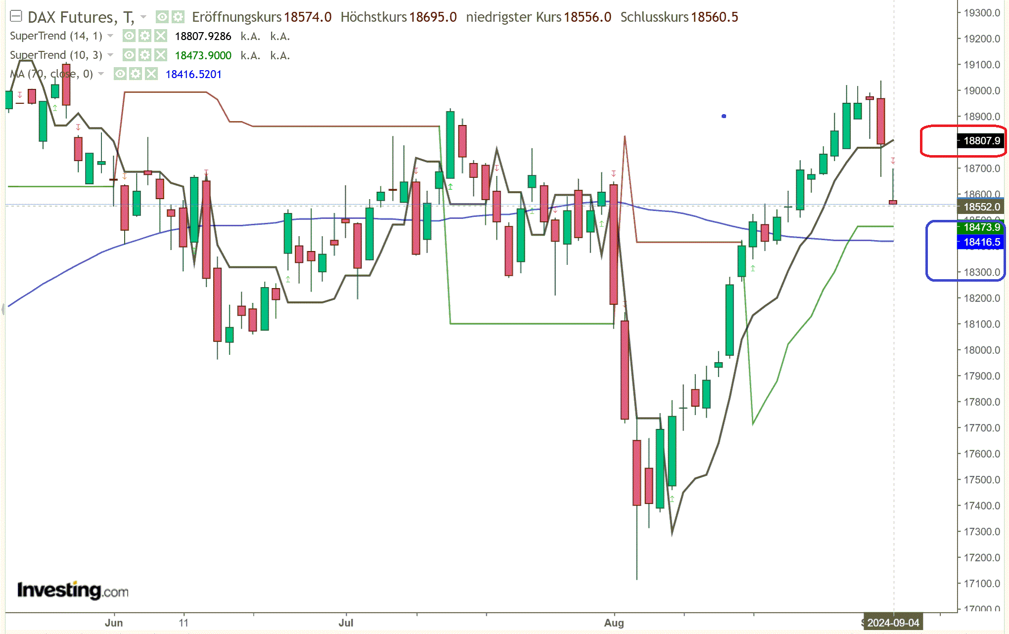 2024-QV-GDAXi-DJ-GOLD-EURUSD-JPY 1445803