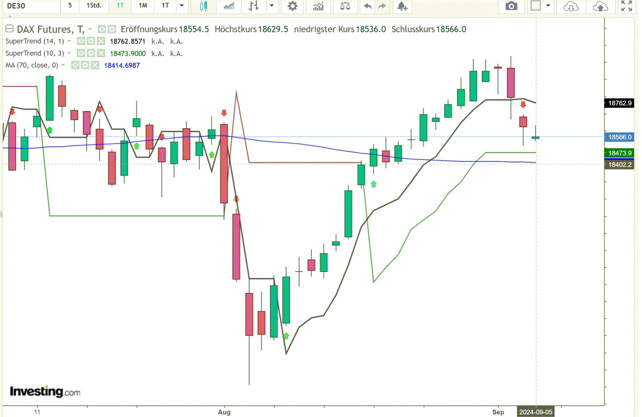 2024-QV-GDAXi-DJ-GOLD-EURUSD-JPY 1446007