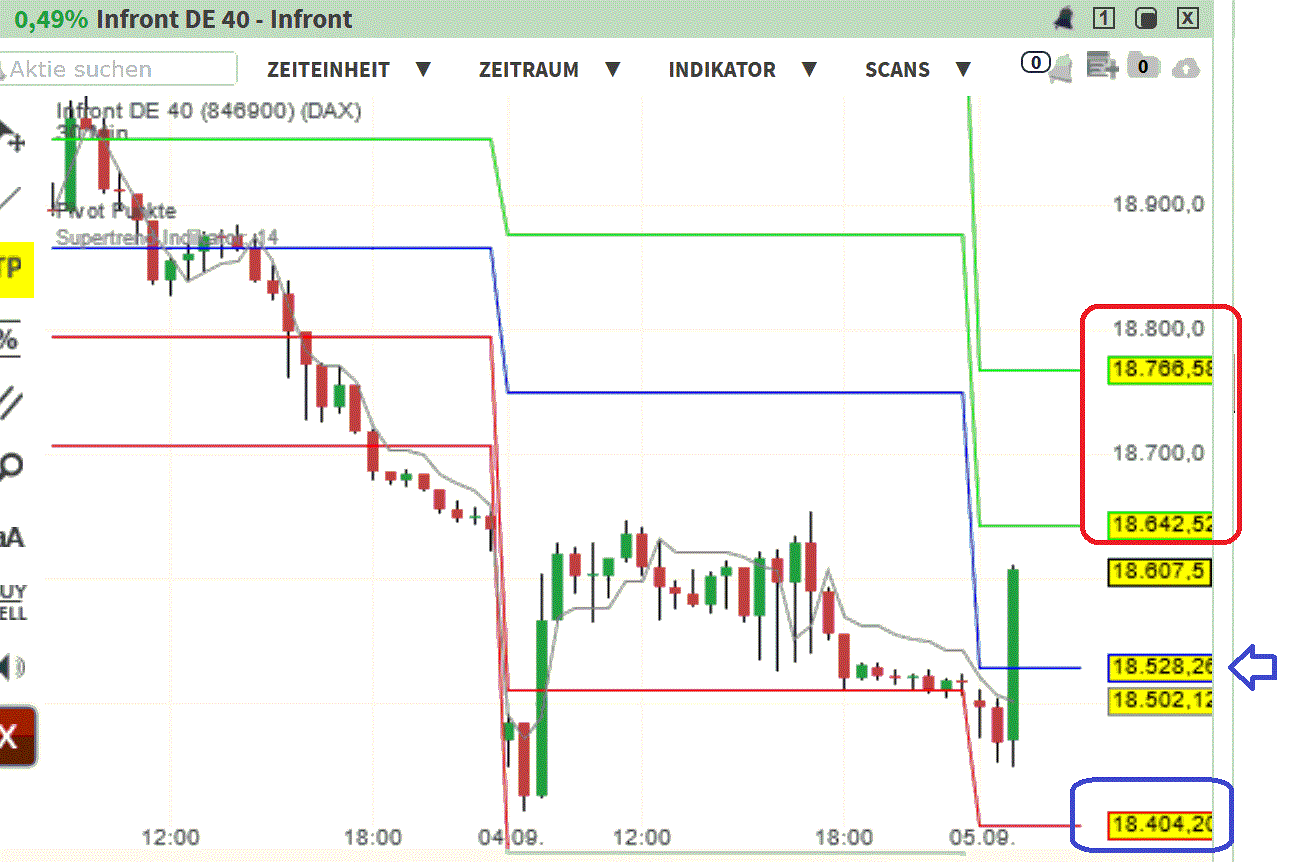 2024-QV-GDAXi-DJ-GOLD-EURUSD-JPY 1446013