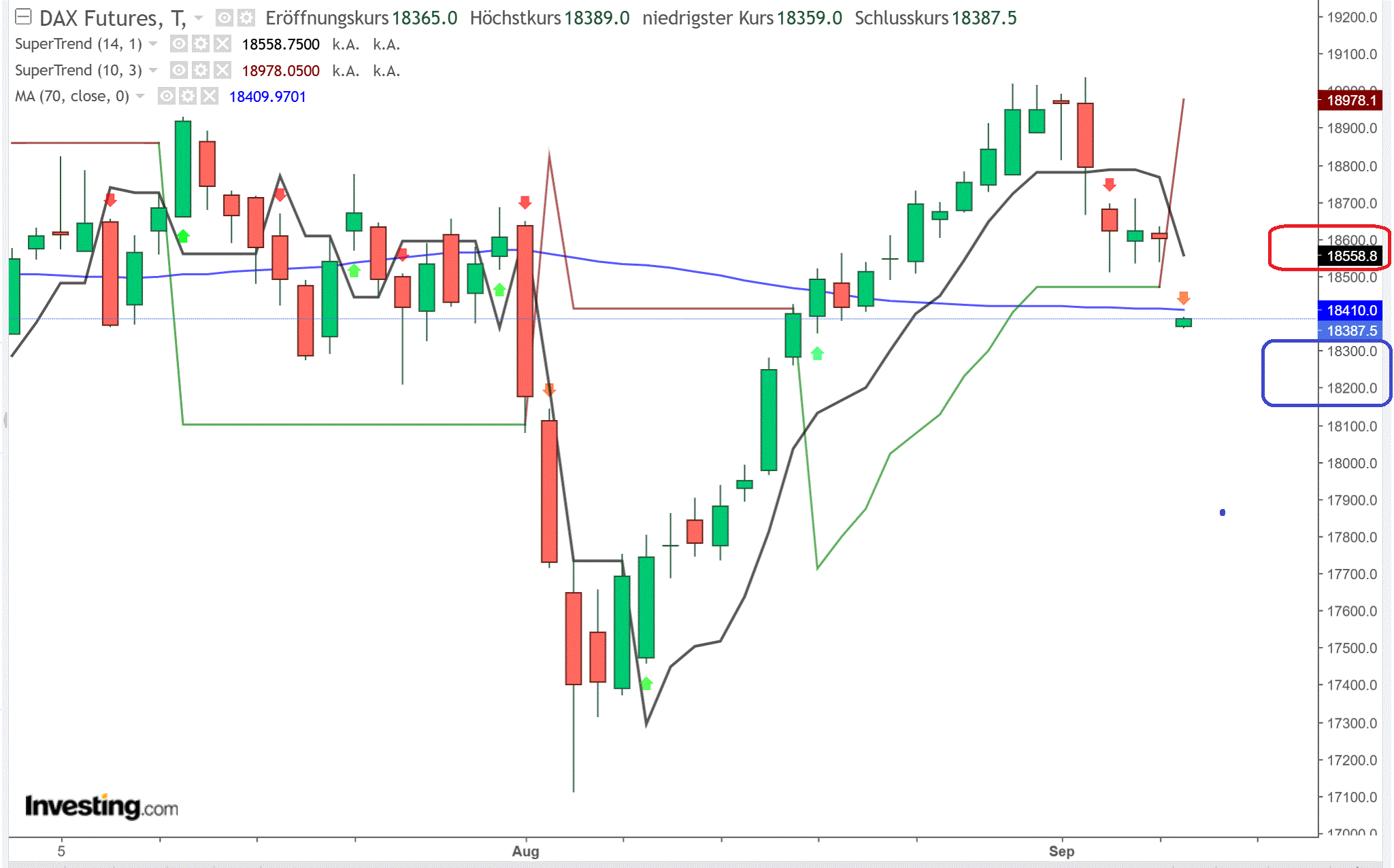 2024-QV-GDAXi-DJ-GOLD-EURUSD-JPY 1446463