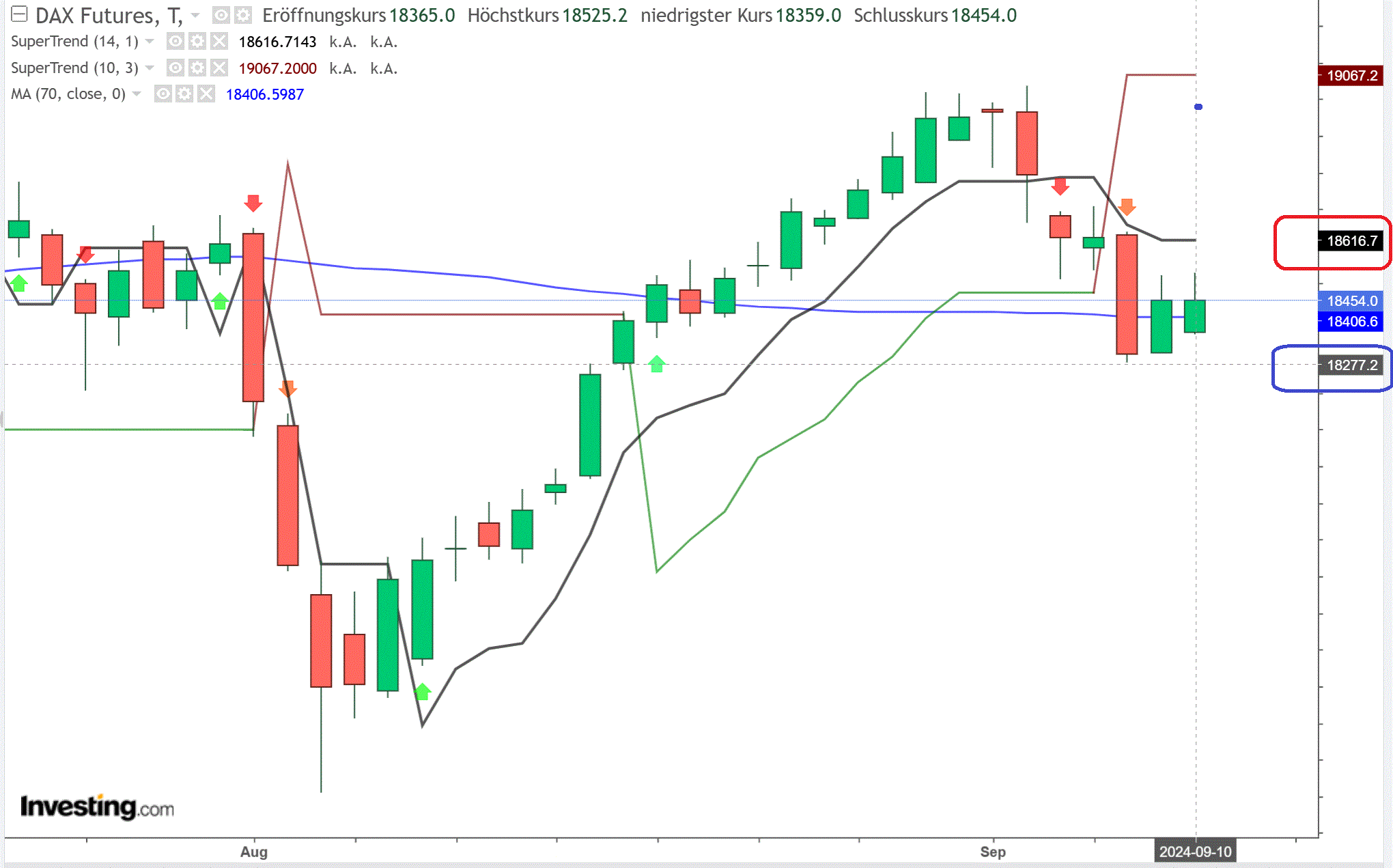 2024-QV-GDAXi-DJ-GOLD-EURUSD-JPY 1446627