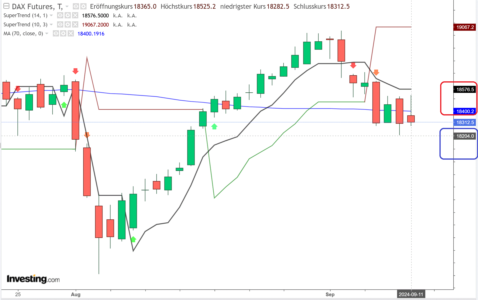 2024-QV-GDAXi-DJ-GOLD-EURUSD-JPY 1446783