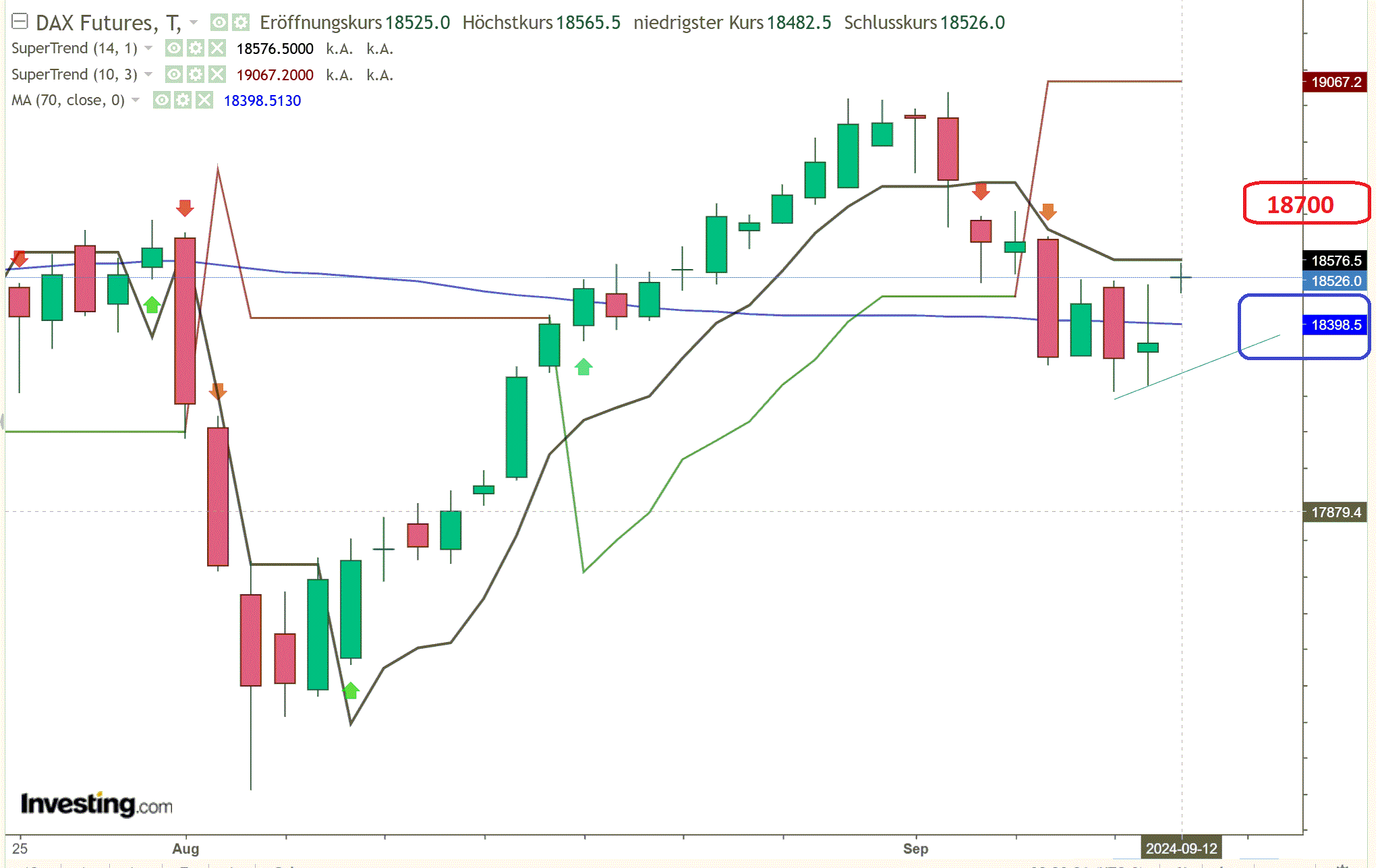 2024-QV-GDAXi-DJ-GOLD-EURUSD-JPY 1446963