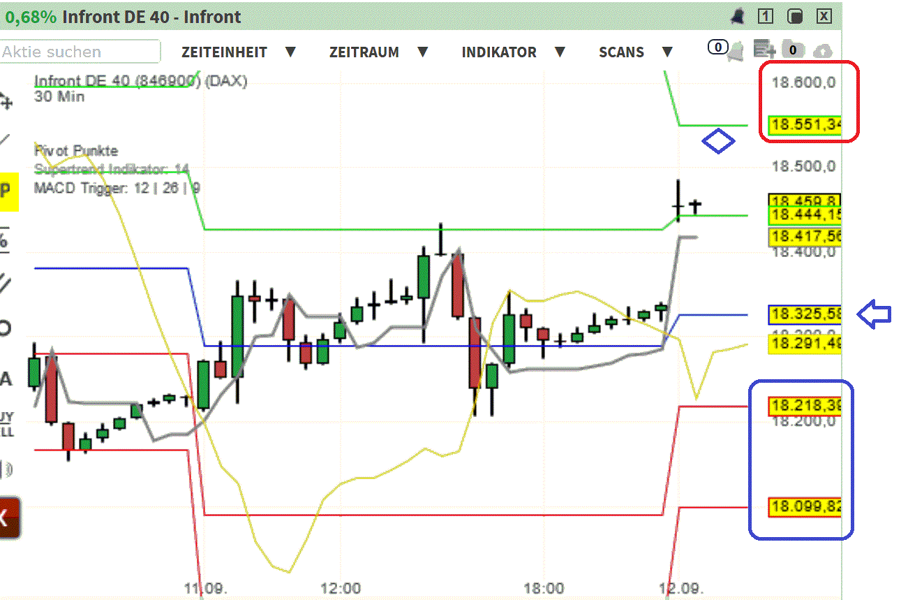 2024-QV-GDAXi-DJ-GOLD-EURUSD-JPY 1446966