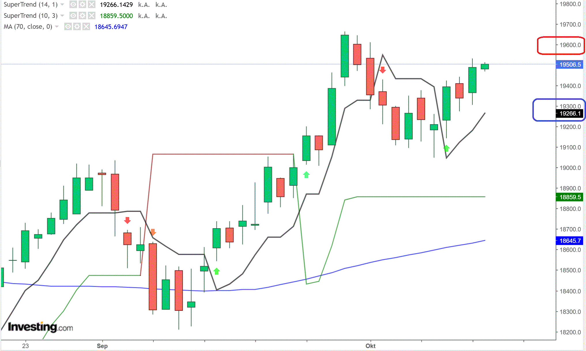 2024-QV-GDAXi-DJ-GOLD-EURUSD-JPY 1451703