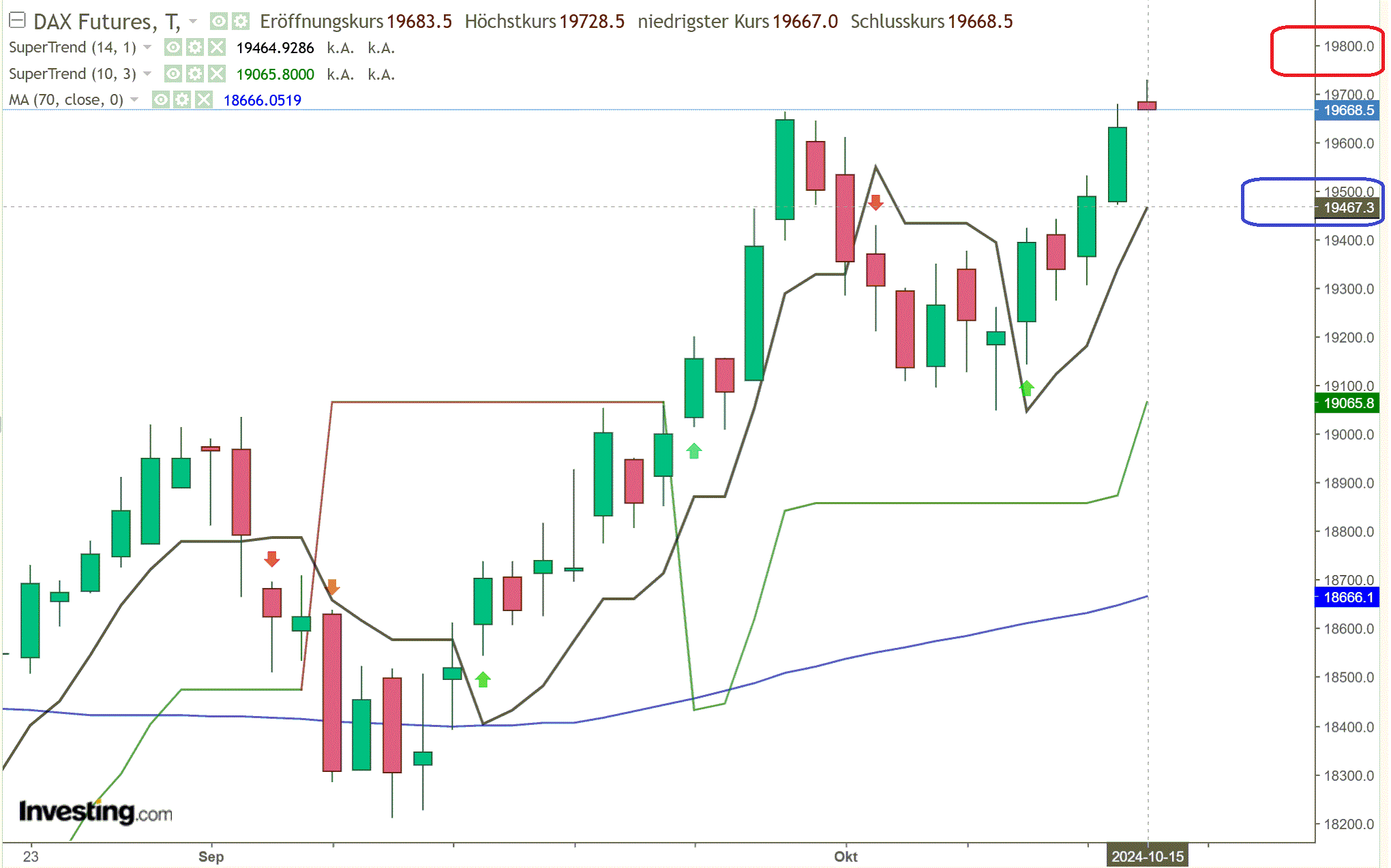 2024-QV-GDAXi-DJ-GOLD-EURUSD-JPY 1451926