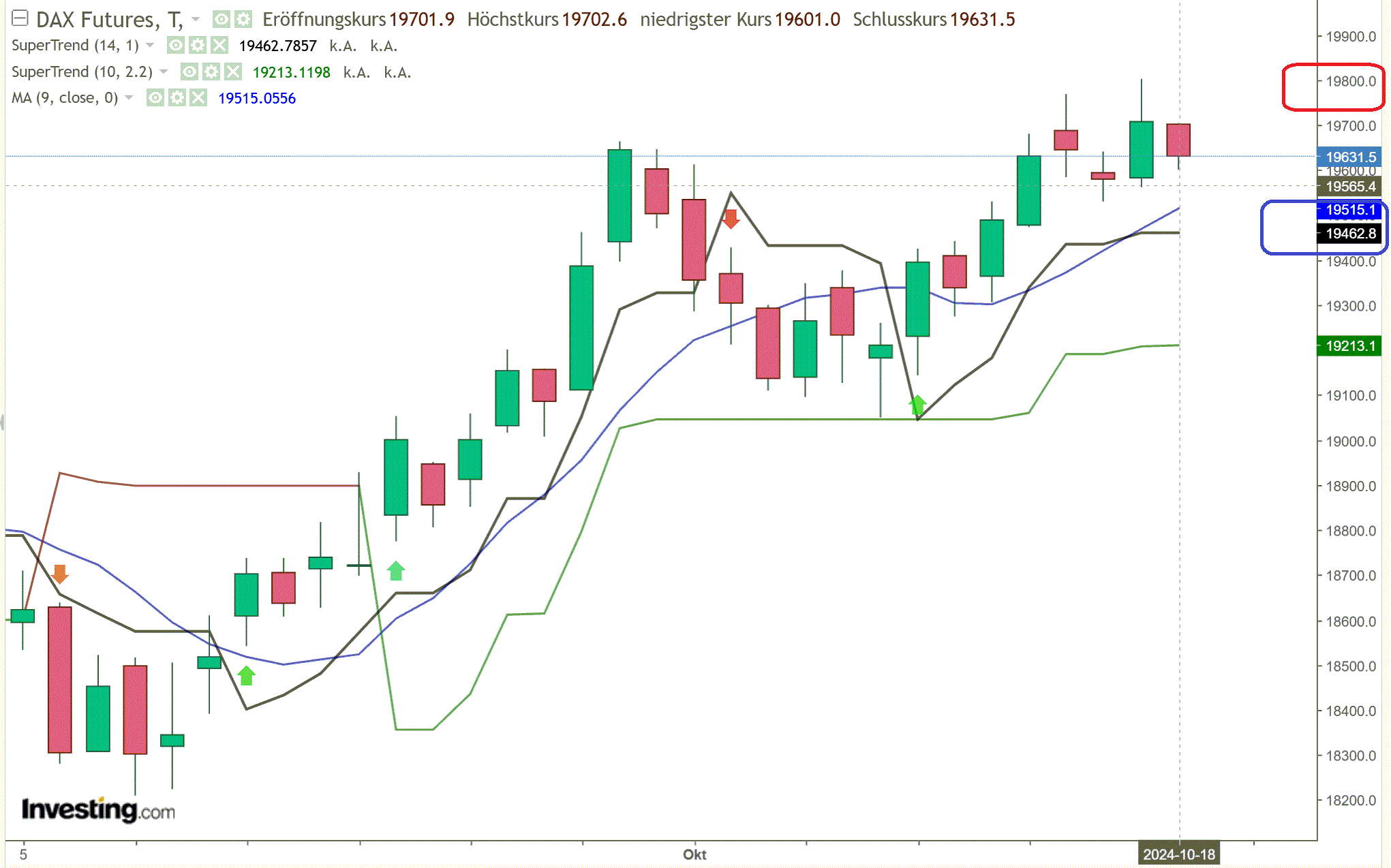 2024-QV-GDAXi-DJ-GOLD-EURUSD-JPY 1452520
