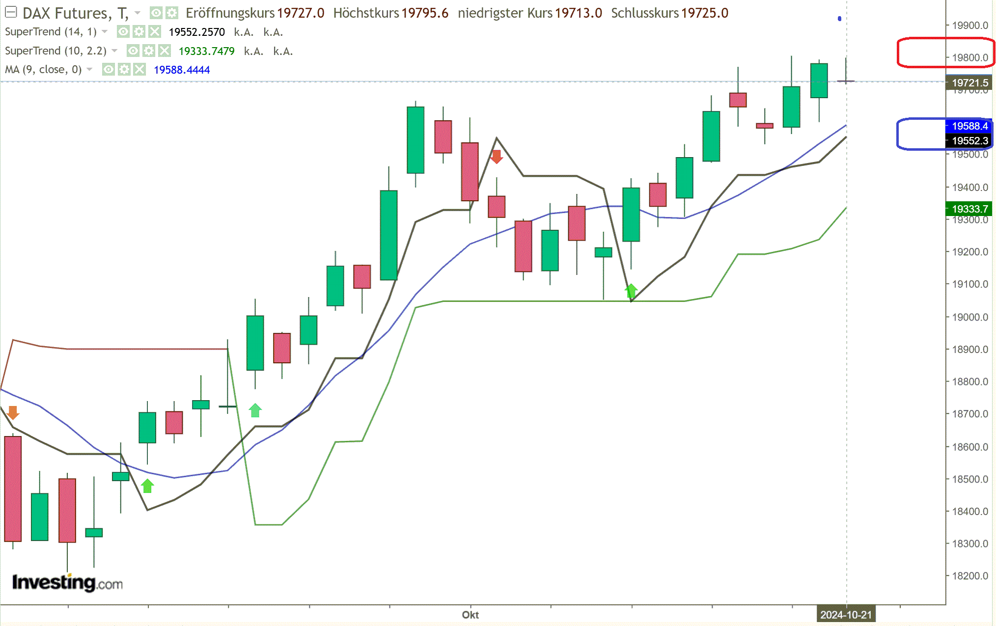 2024-QV-GDAXi-DJ-GOLD-EURUSD-JPY 1453023