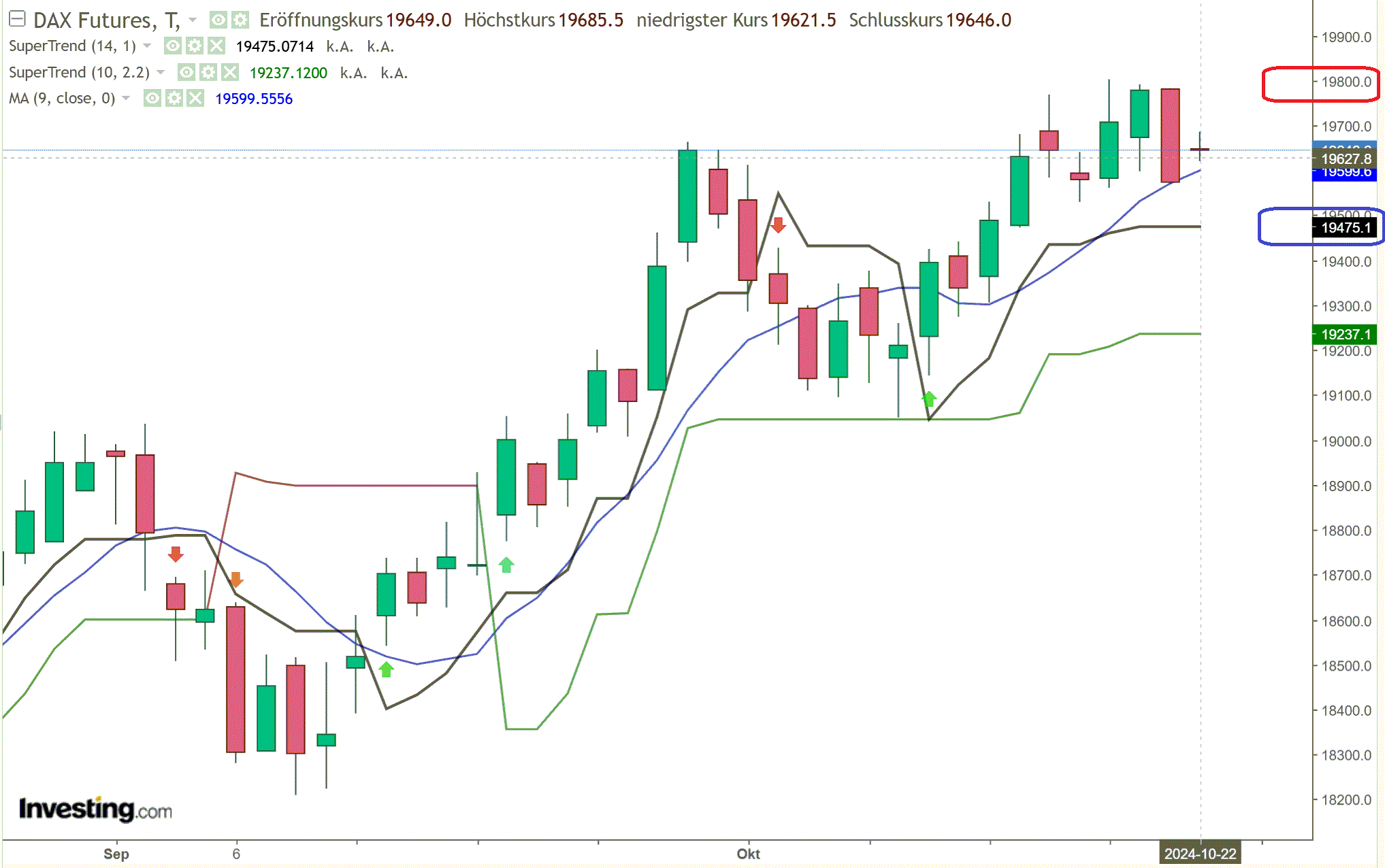 2024-QV-GDAXi-DJ-GOLD-EURUSD-JPY 1453273