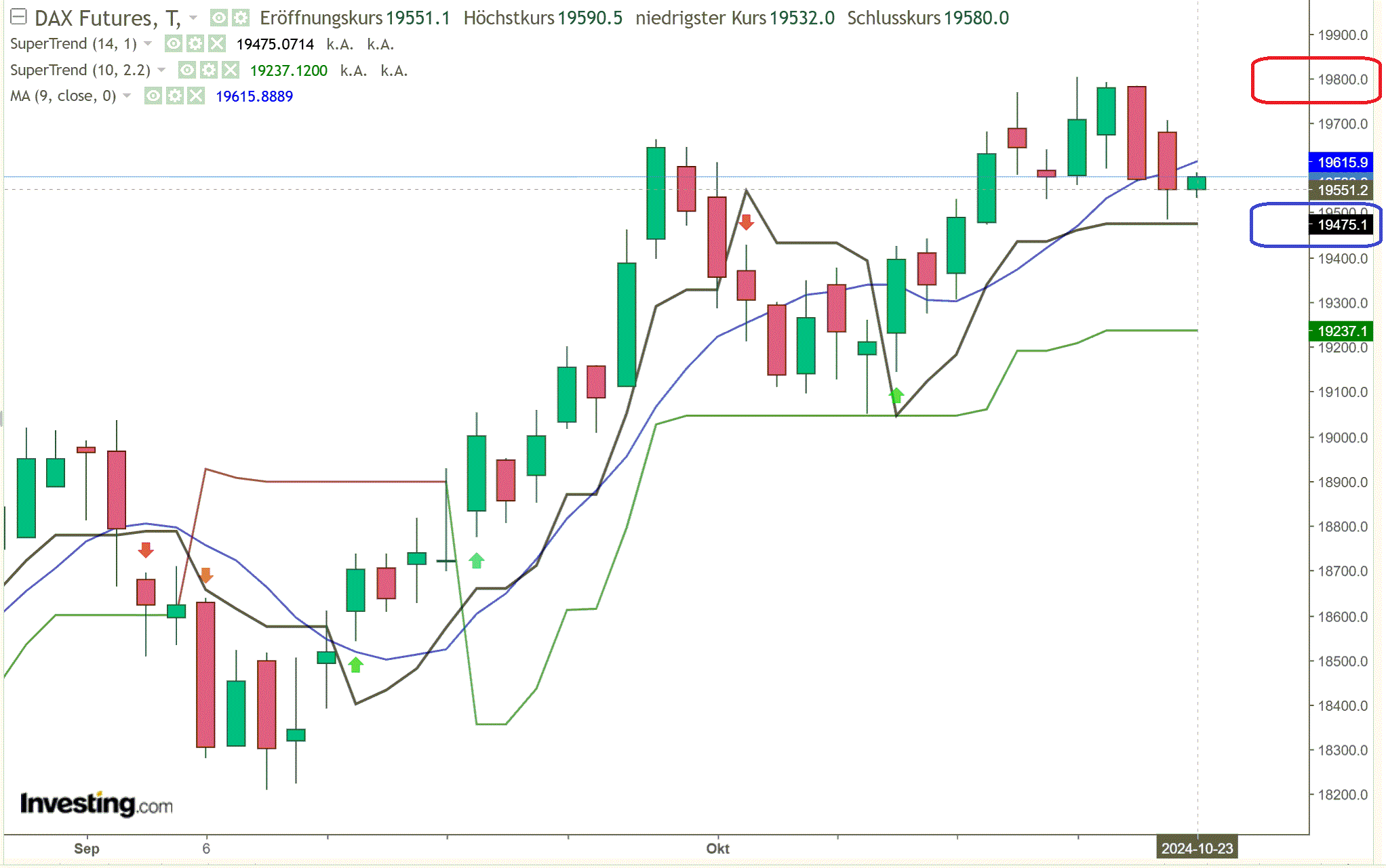 2024-QV-GDAXi-DJ-GOLD-EURUSD-JPY 1453490