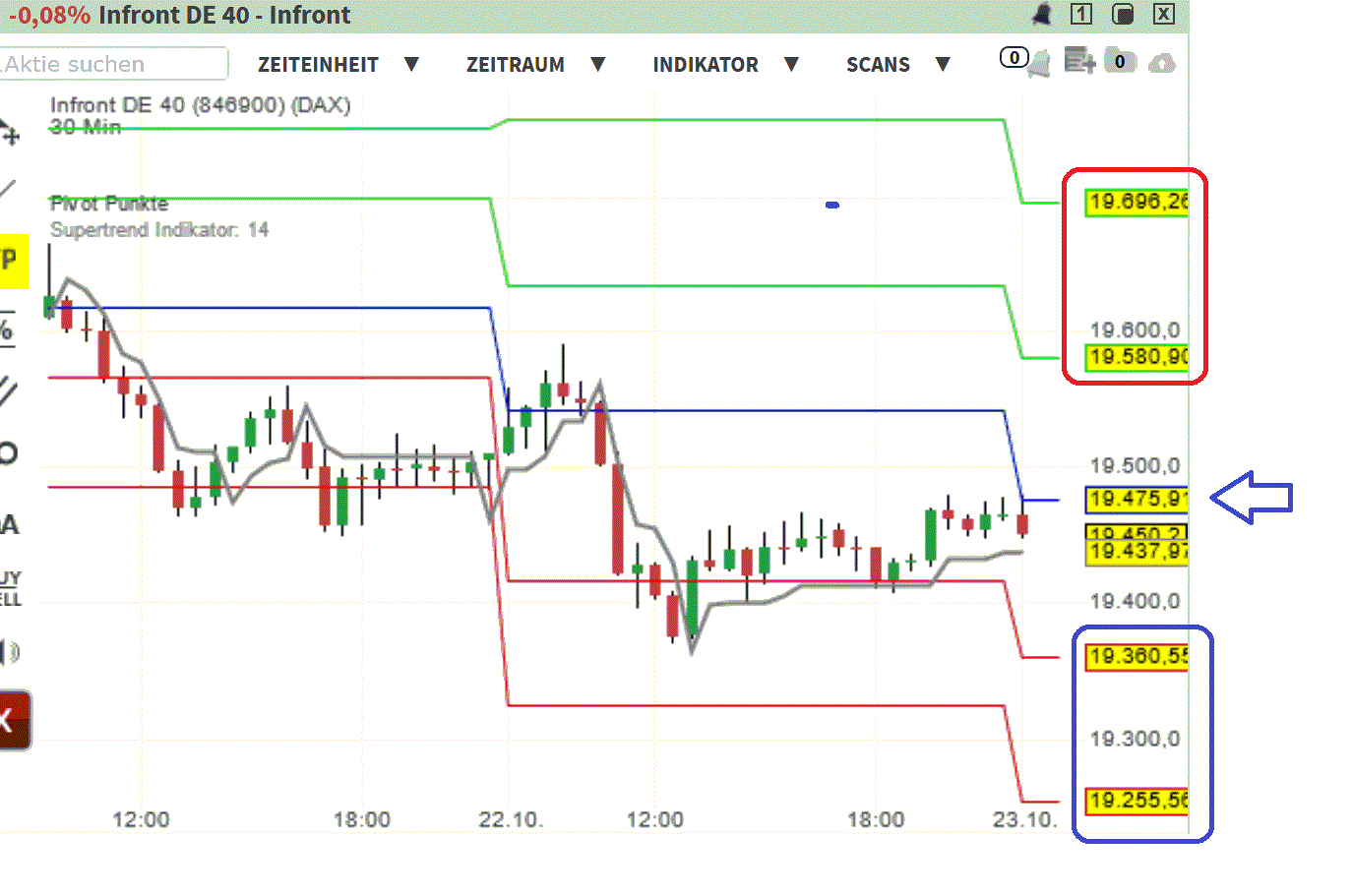 2024-QV-GDAXi-DJ-GOLD-EURUSD-JPY 1453493
