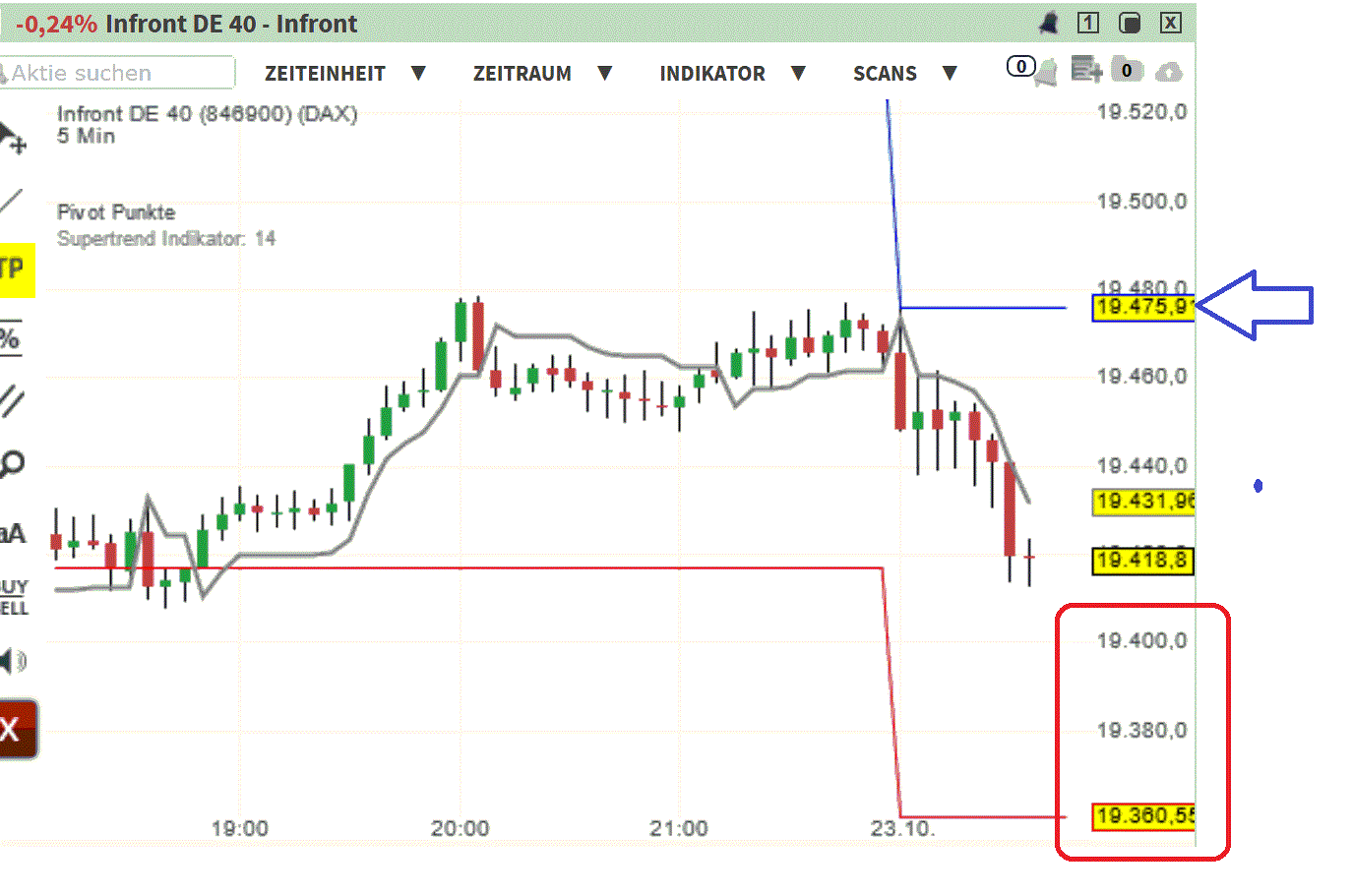 2024-QV-GDAXi-DJ-GOLD-EURUSD-JPY 1453495