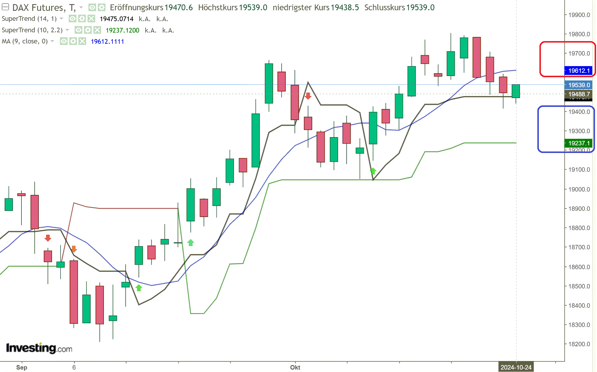 2024-QV-GDAXi-DJ-GOLD-EURUSD-JPY 1453693