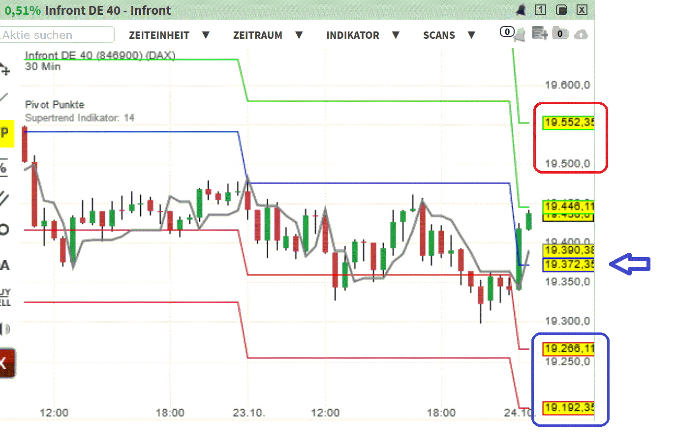 2024-QV-GDAXi-DJ-GOLD-EURUSD-JPY 1453694