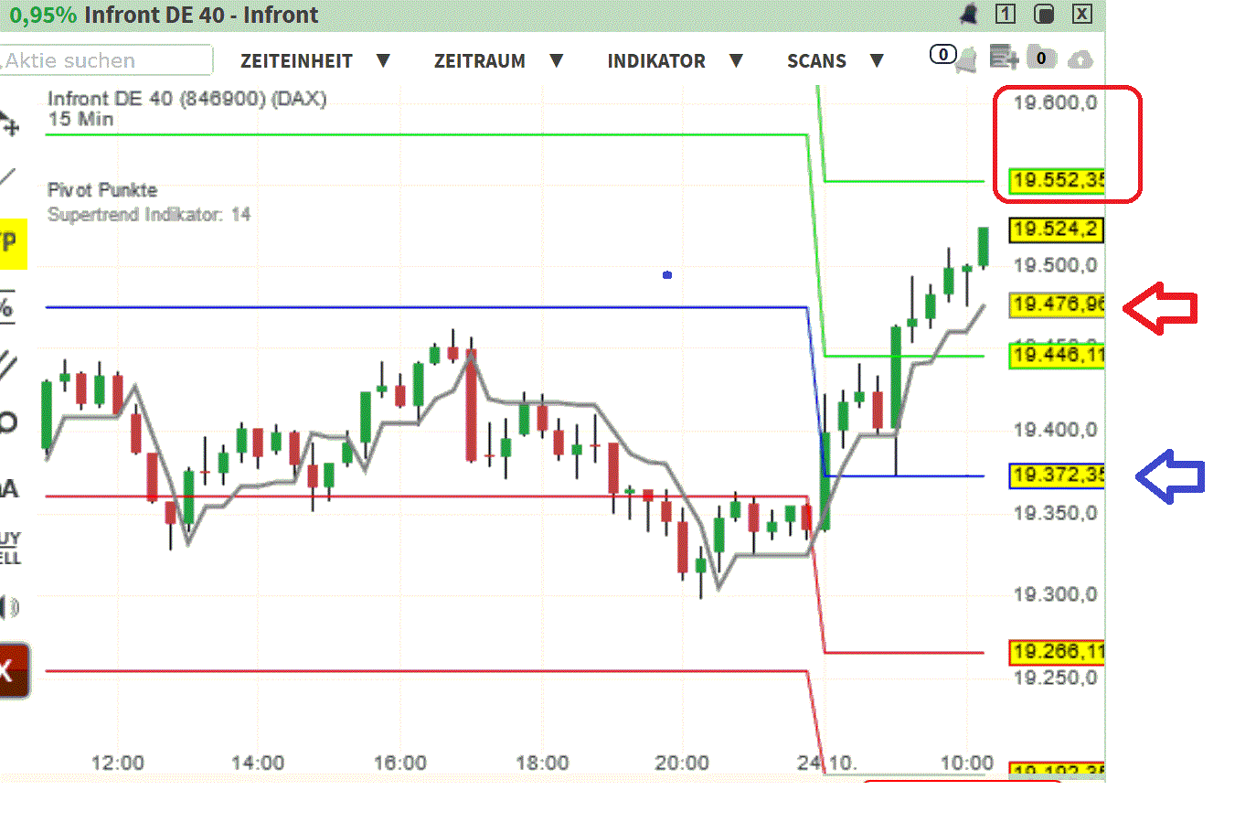 2024-QV-GDAXi-DJ-GOLD-EURUSD-JPY 1453729