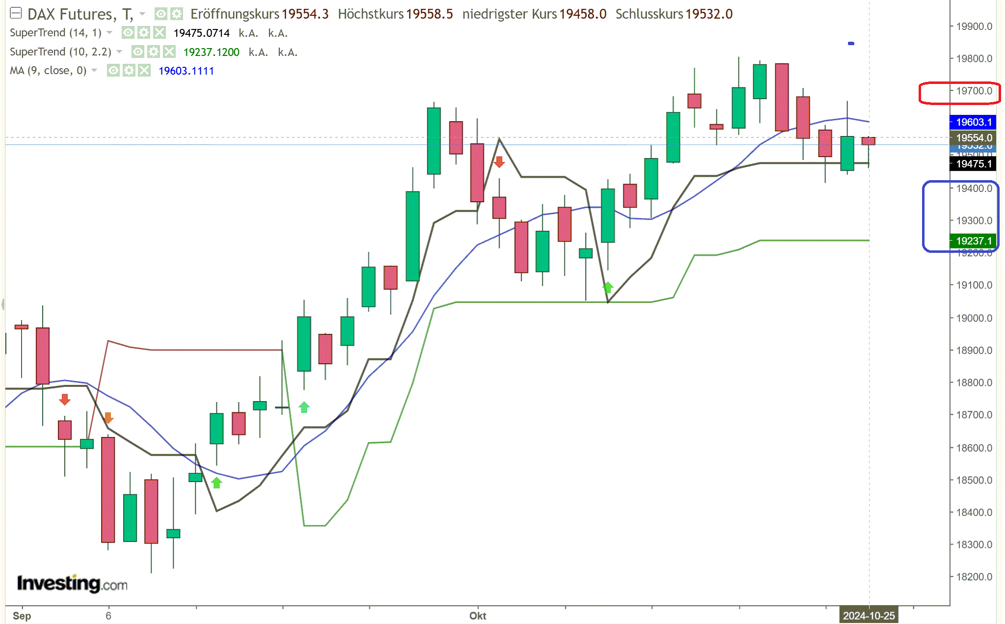 2024-QV-GDAXi-DJ-GOLD-EURUSD-JPY 1453929