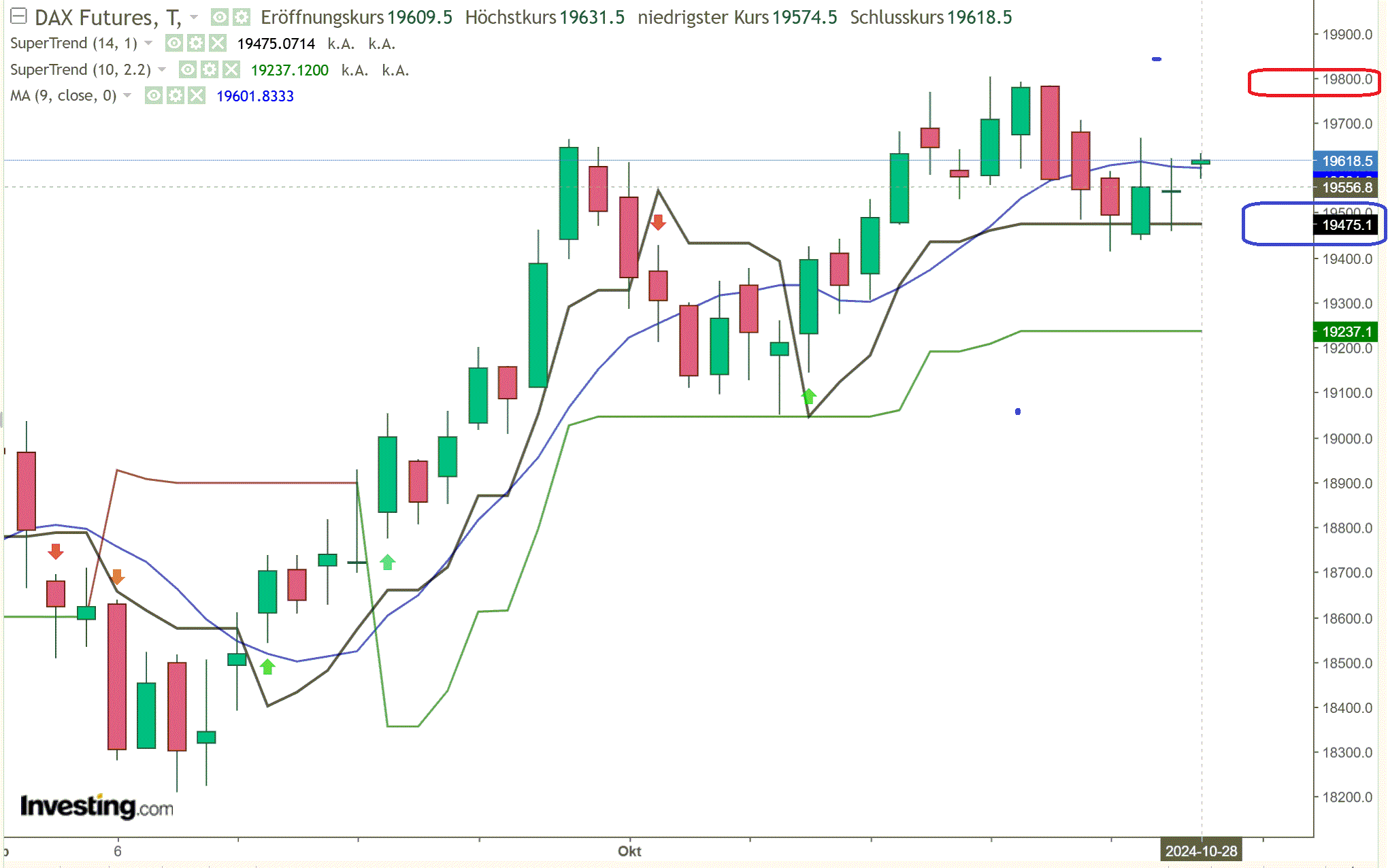 2024-QV-GDAXi-DJ-GOLD-EURUSD-JPY 1454384