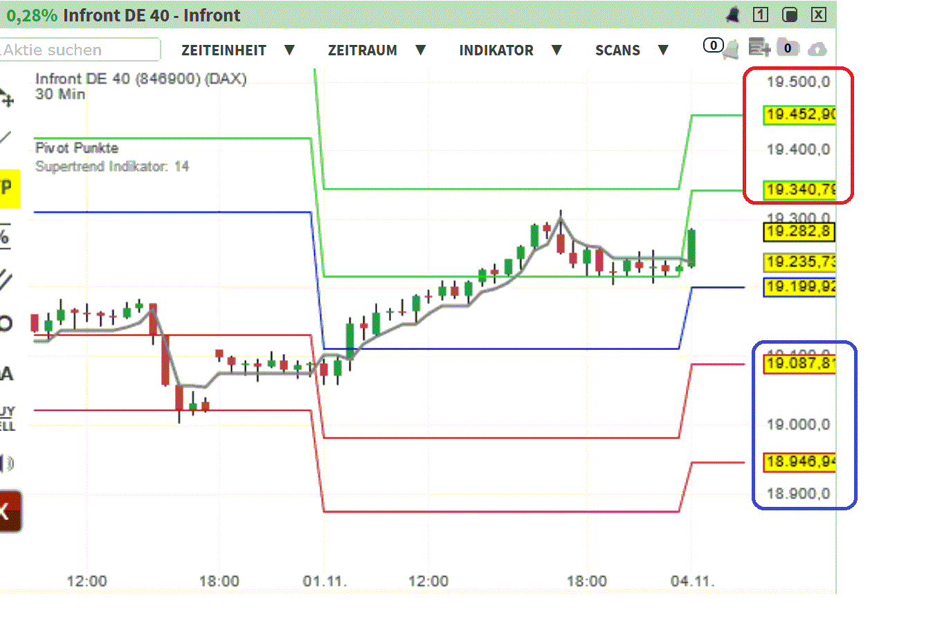 2024-QV-GDAXi-DJ-GOLD-EURUSD-JPY 1455633