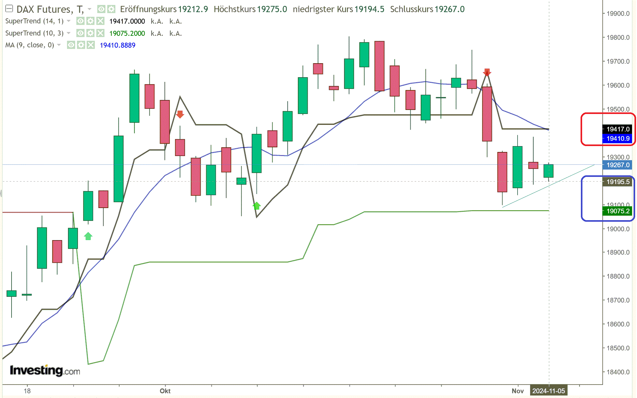 2024-QV-GDAXi-DJ-GOLD-EURUSD-JPY 1455838