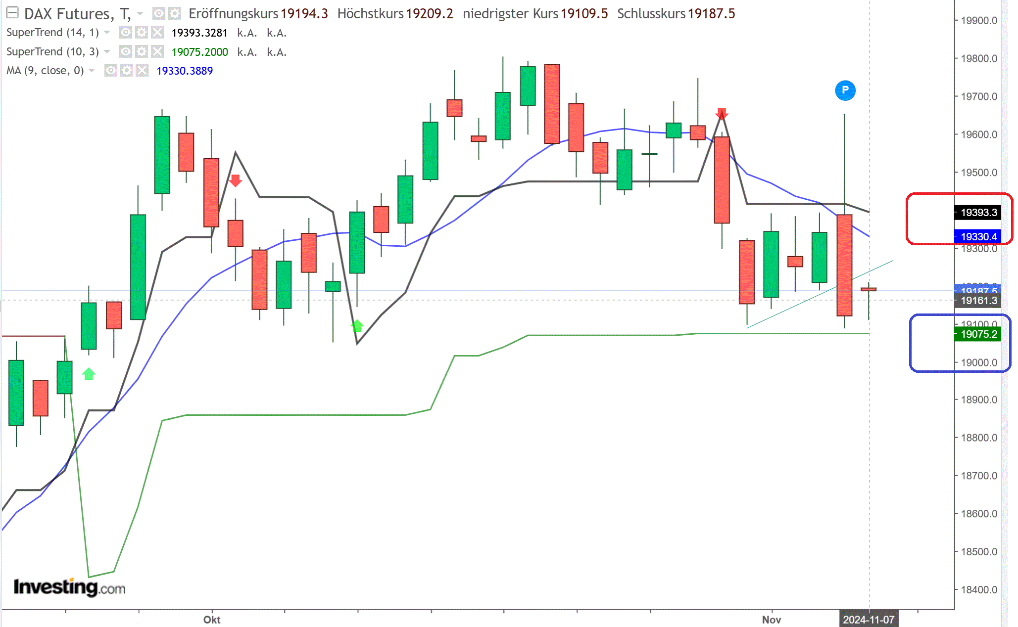2024-QV-GDAXi-DJ-GOLD-EURUSD-JPY 1456259