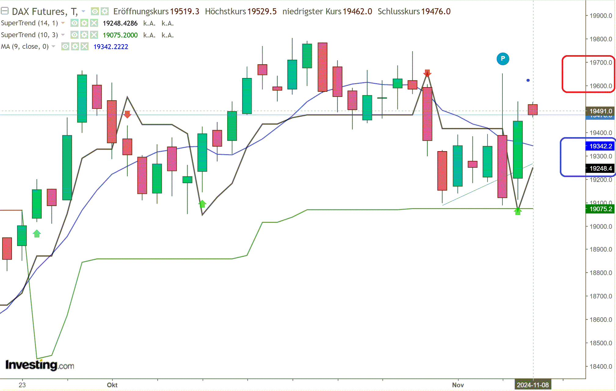 2024-QV-GDAXi-DJ-GOLD-EURUSD-JPY 1456505