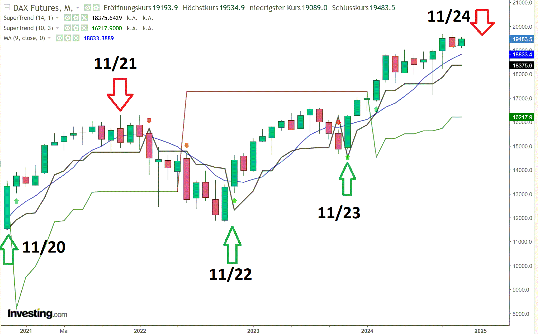 2024-QV-GDAXi-DJ-GOLD-EURUSD-JPY 1456509