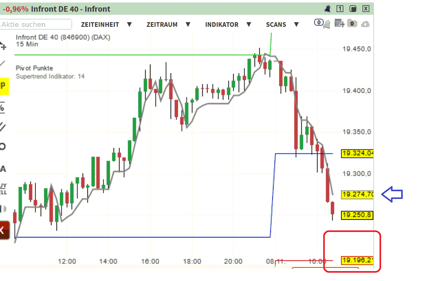 2024-QV-GDAXi-DJ-GOLD-EURUSD-JPY 1456554