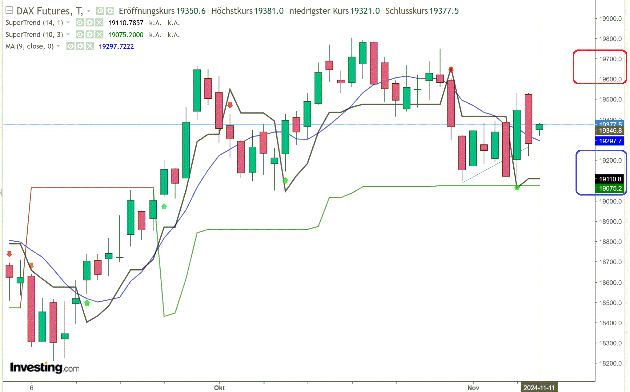 2024-QV-GDAXi-DJ-GOLD-EURUSD-JPY 1457089