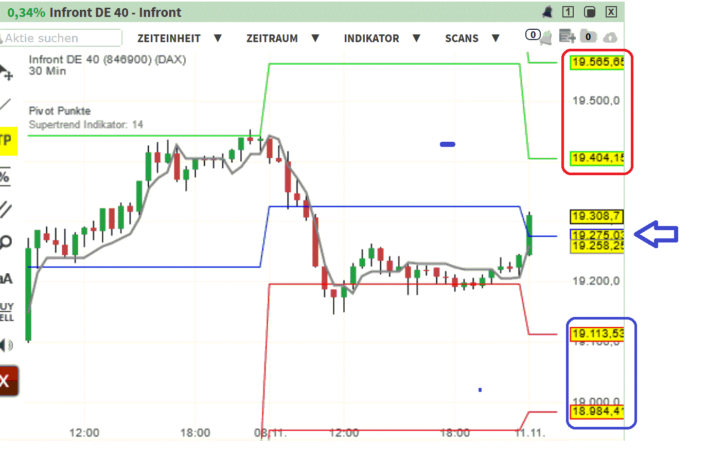 2024-QV-GDAXi-DJ-GOLD-EURUSD-JPY 1457090