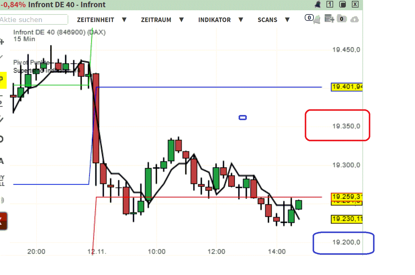 2024-QV-GDAXi-DJ-GOLD-EURUSD-JPY 1457414