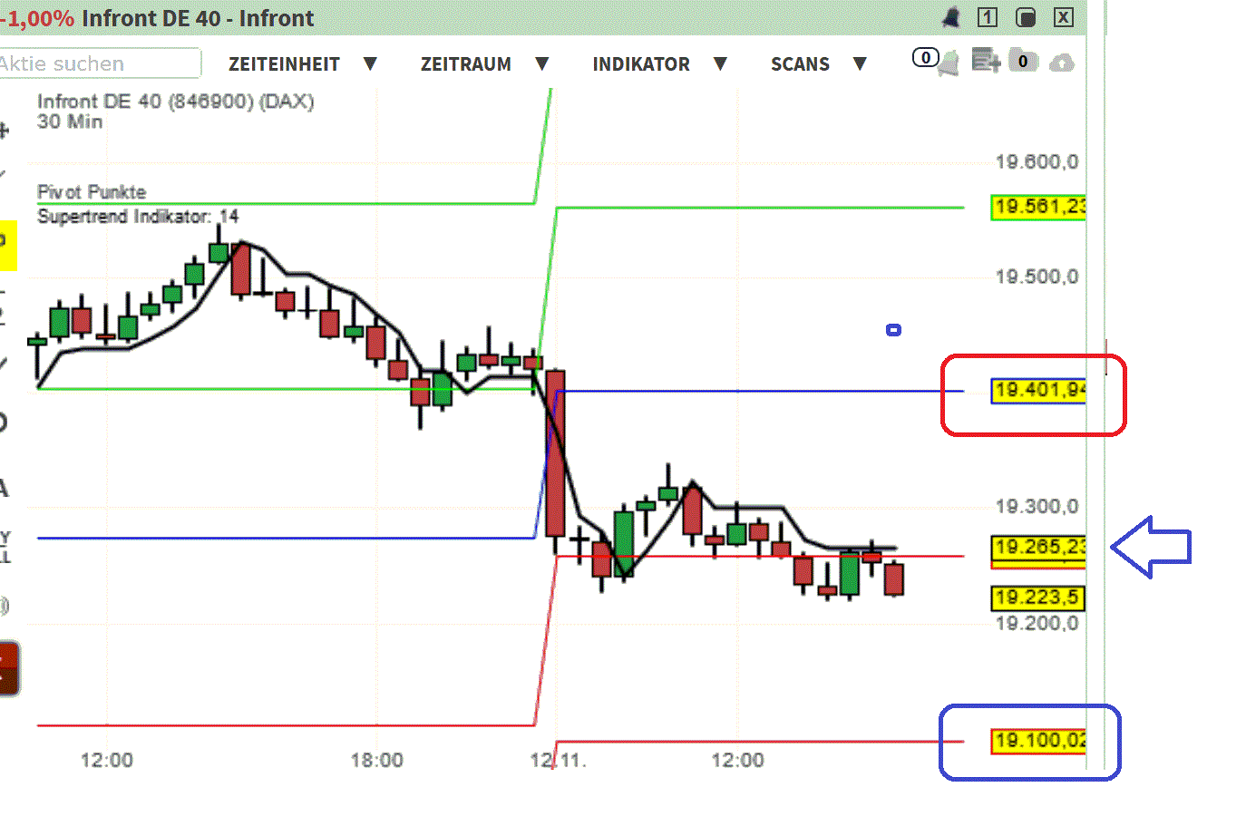 2024-QV-GDAXi-DJ-GOLD-EURUSD-JPY 1457451