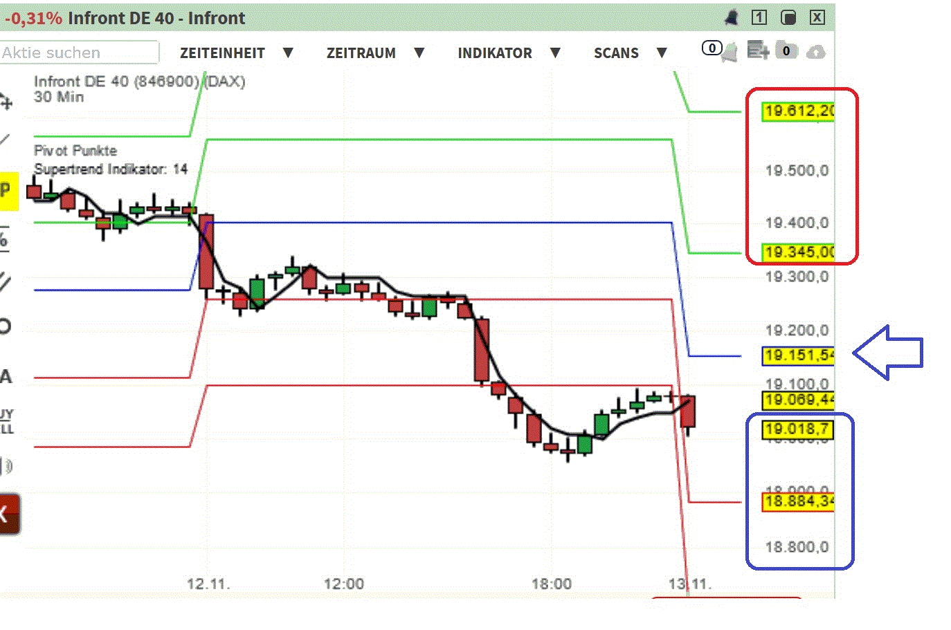 2024-QV-GDAXi-DJ-GOLD-EURUSD-JPY 1457582