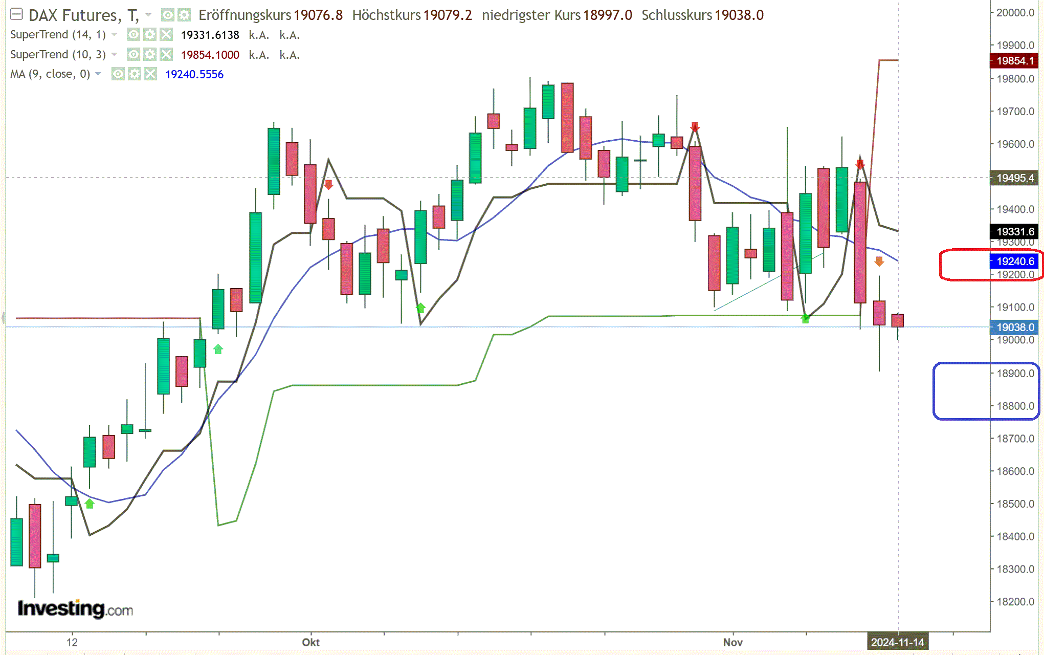 2024-QV-GDAXi-DJ-GOLD-EURUSD-JPY 1457788