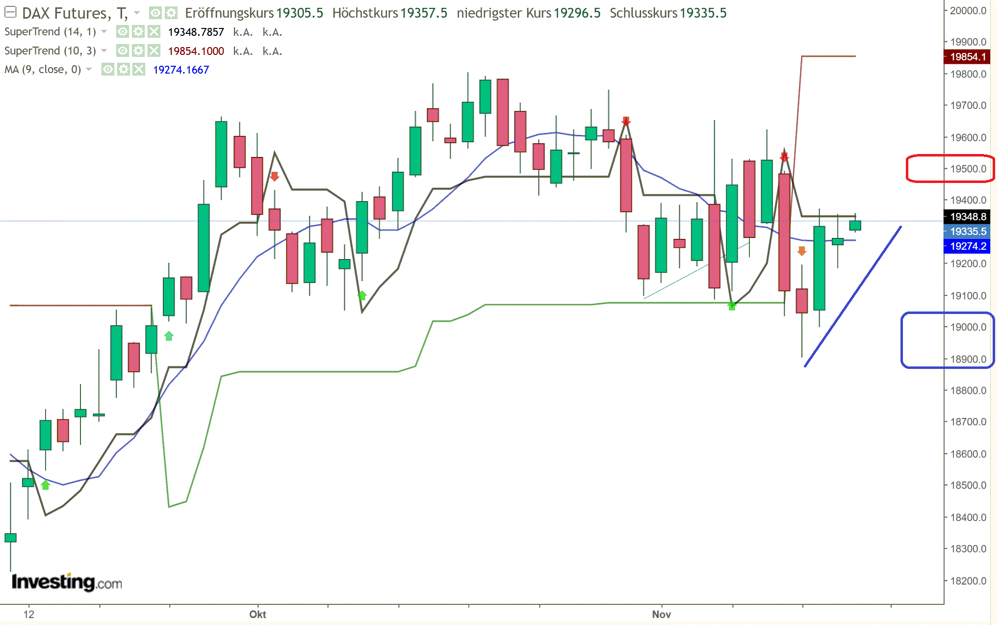 2024-QV-GDAXi-DJ-GOLD-EURUSD-JPY 1458504