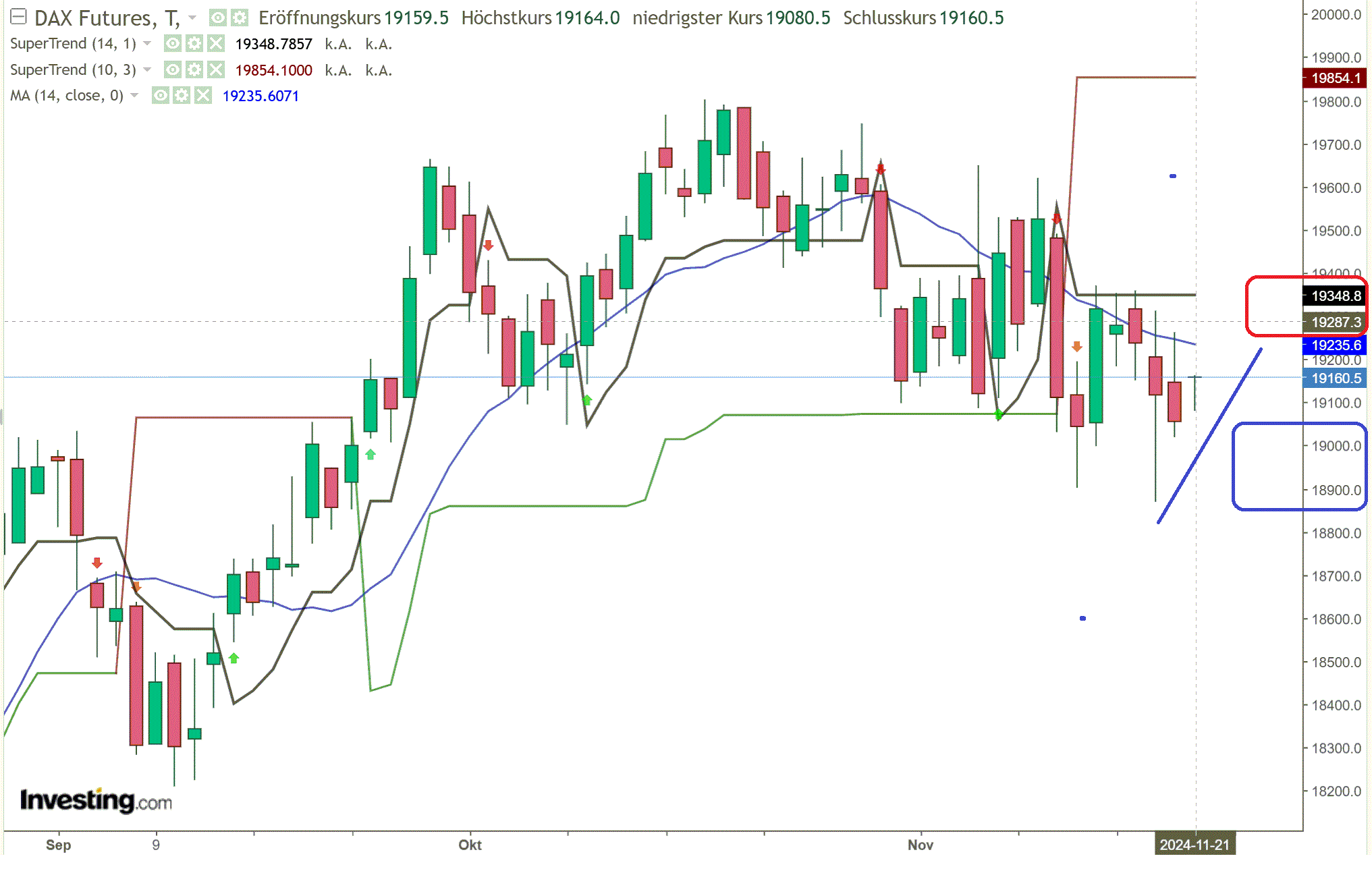 2024-QV-GDAXi-DJ-GOLD-EURUSD-JPY 1459122