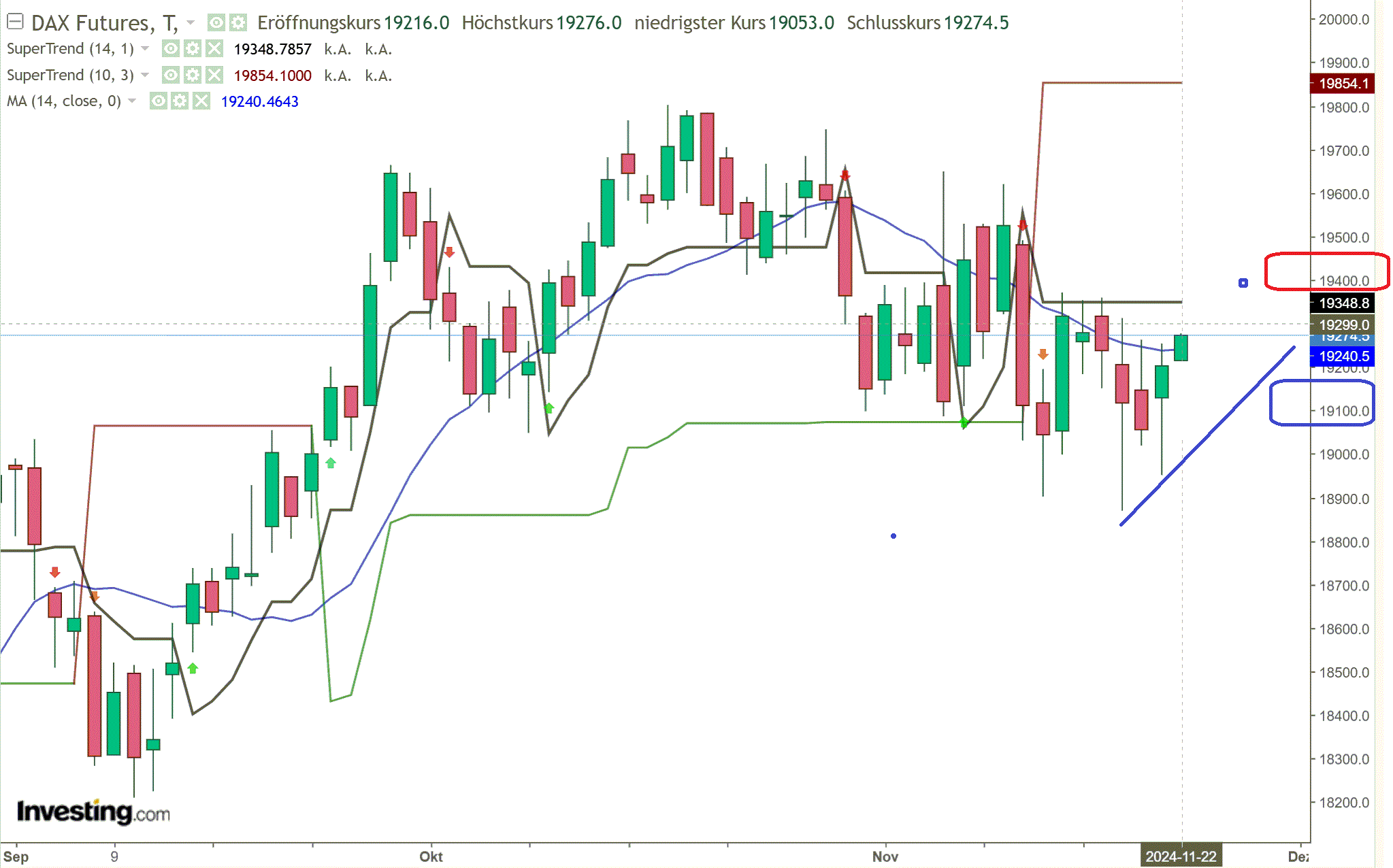 2024-QV-GDAXi-DJ-GOLD-EURUSD-JPY 1459380