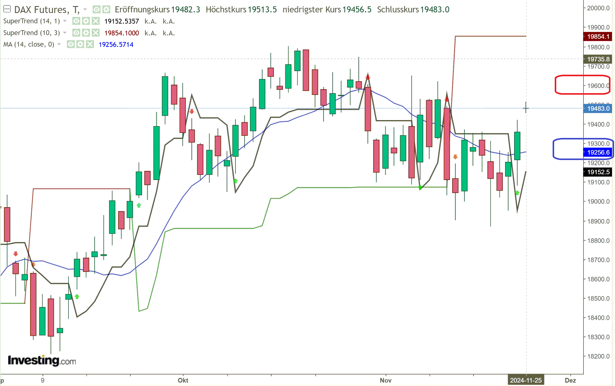 2024-QV-GDAXi-DJ-GOLD-EURUSD-JPY 1459782