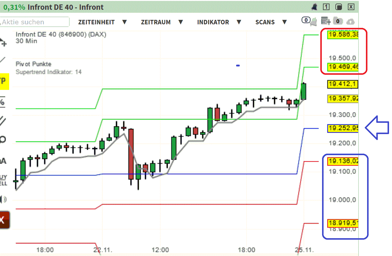 2024-QV-GDAXi-DJ-GOLD-EURUSD-JPY 1459785